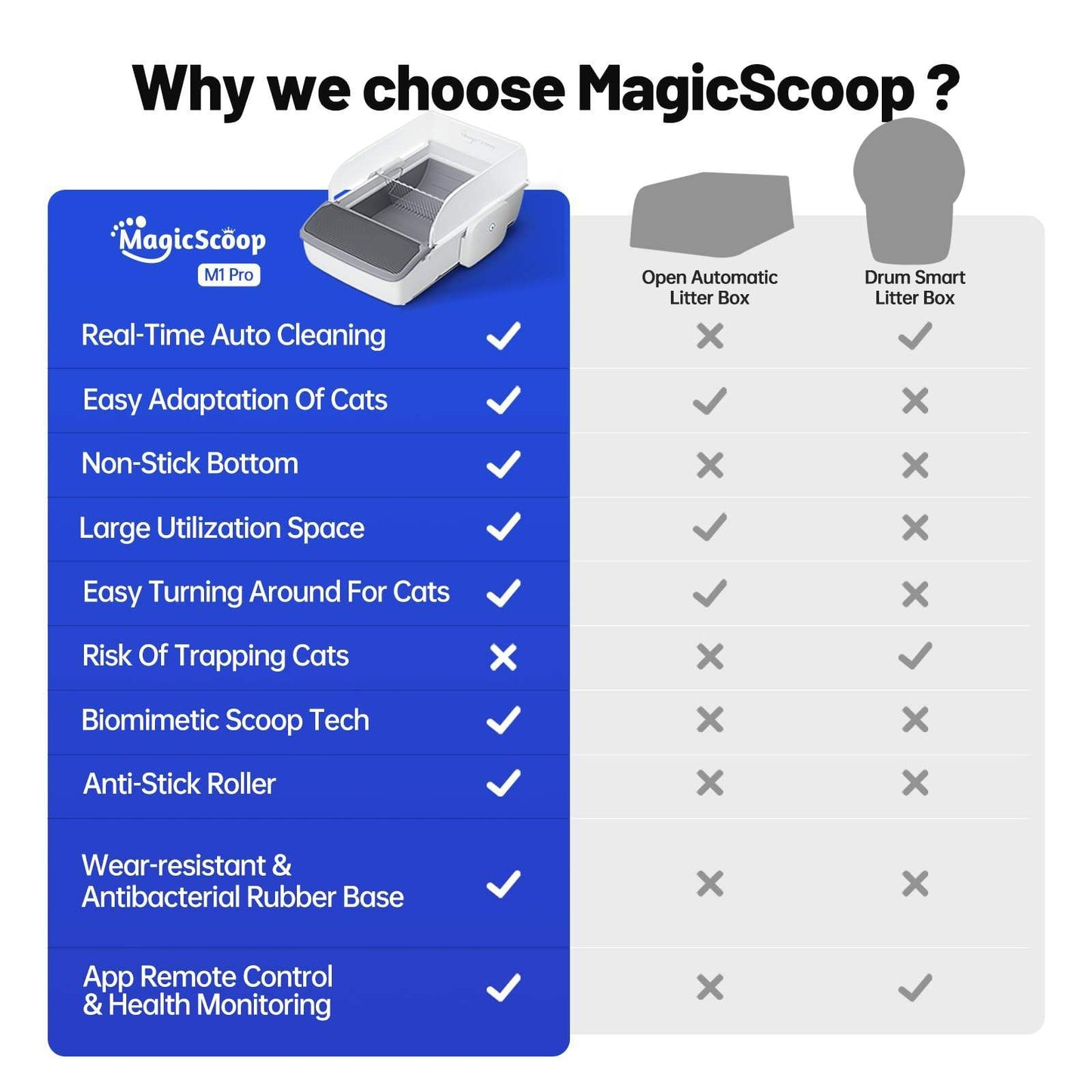 Cat Litter Box Self-cleaning Open